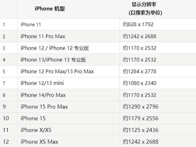 苹新蔡果维修分享iPhone主屏幕壁纸显得模糊怎么办