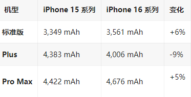 新蔡苹果16维修分享iPhone16/Pro系列机模再曝光