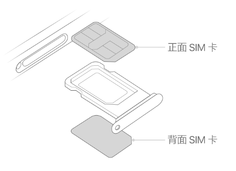 新蔡苹果15维修分享iPhone15出现'无SIM卡'怎么办 