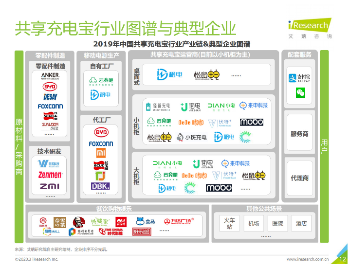 新蔡苹果手机维修分享iPhone 12 如何安全使用共享充电宝 