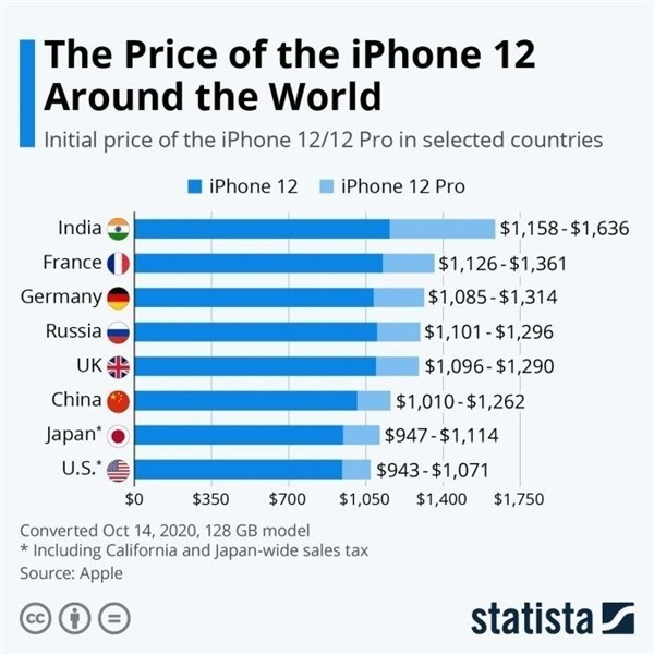 新蔡苹果手机维修分享哪个购买iPhone 12/12 Pro更便宜 