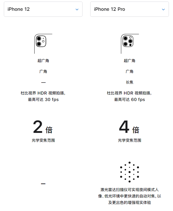 新蔡苹果手机维修分享苹果 iPhone 12 与 iPhone 12 Pro 选哪款 